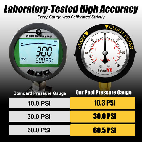 Clear indicator highlights when the filter needs attention or cleaning