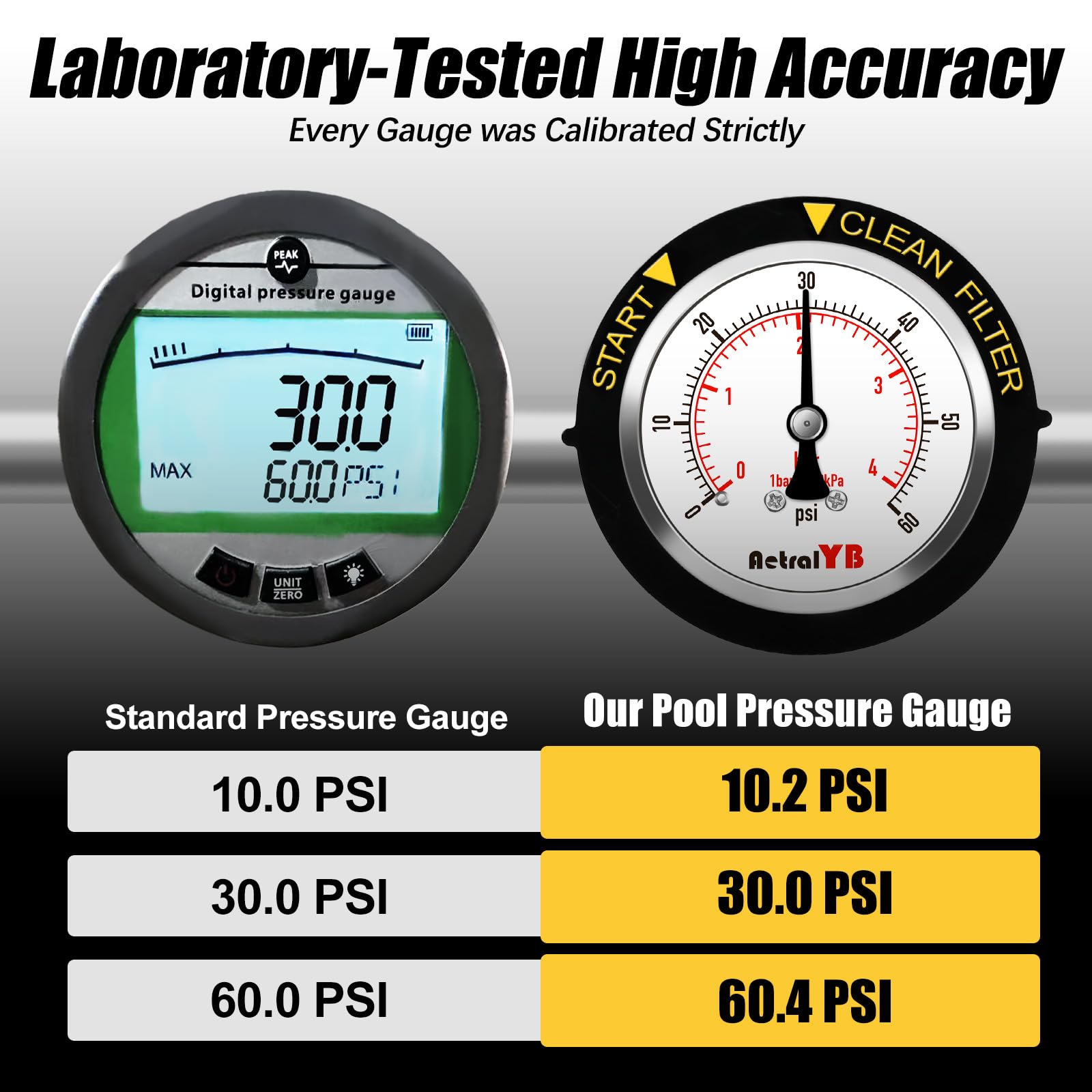 AetralYB IP67 waterproof housing protecting the gauge from water and dust