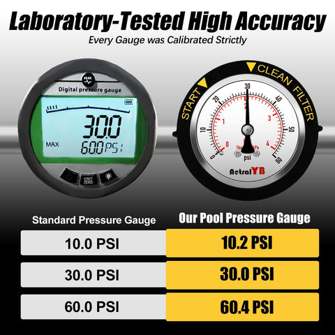 AetralYB IP67 waterproof housing protecting the gauge from water and dust