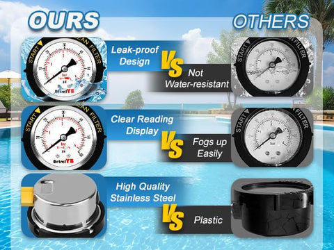 AetralYB waterproof stainless steel pressure gauge displaying real-time readings.