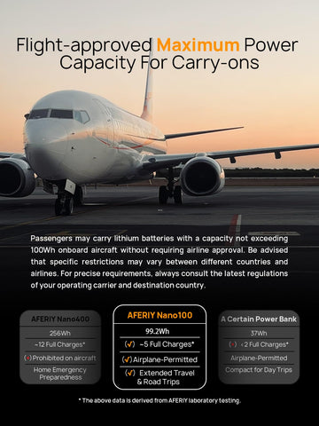 AFERIY power bank station compact travel design ideal for on-the-go power.