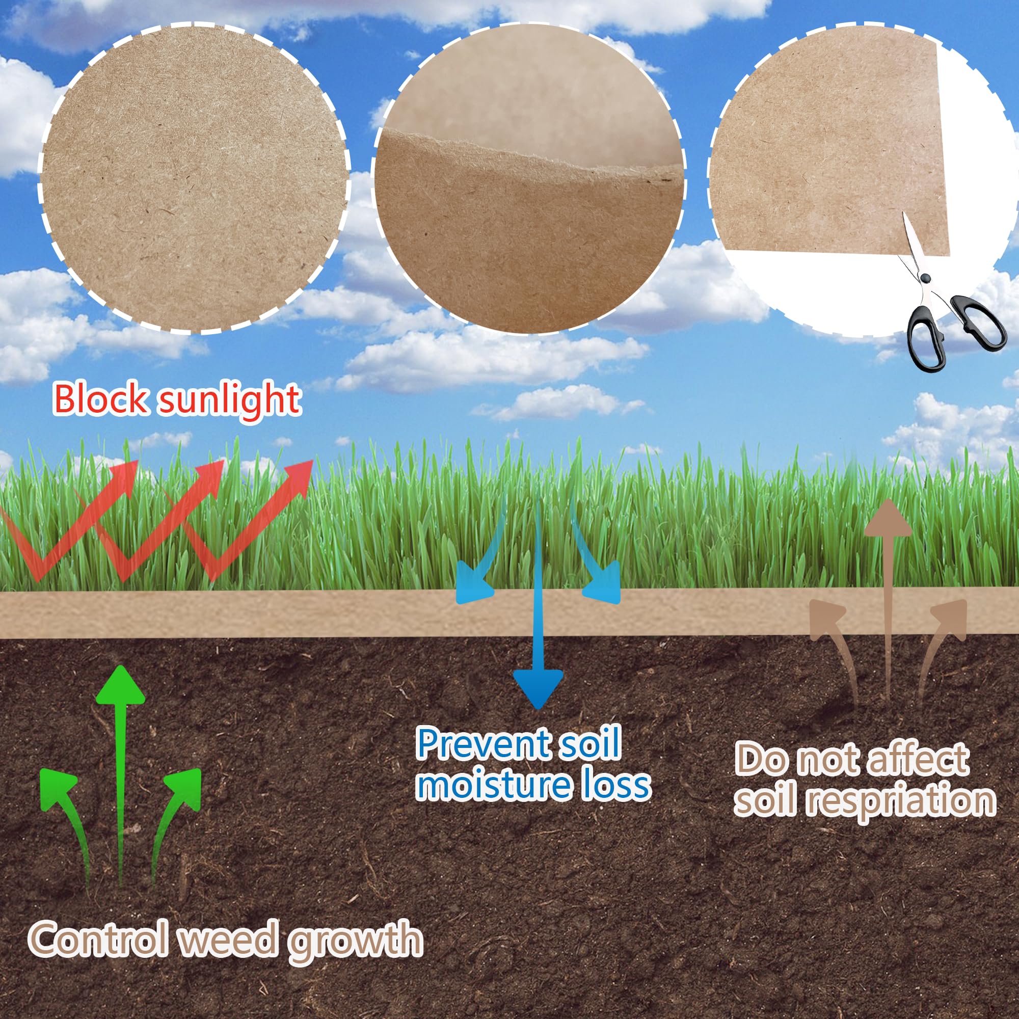AGEGOMIC weather-resistant garden paper protects beds from rain and sun.