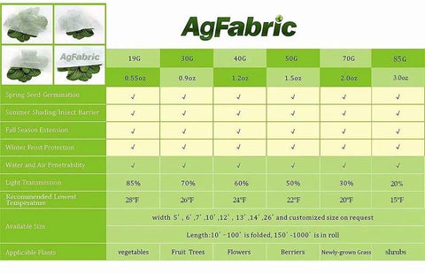 Agfabric easy-install cover edges secured for quick seasonal protection.
