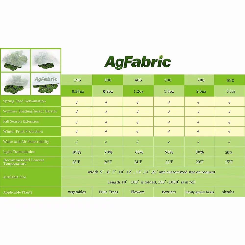 Agfabric easy-to-use plant cover secures with simple anchors.