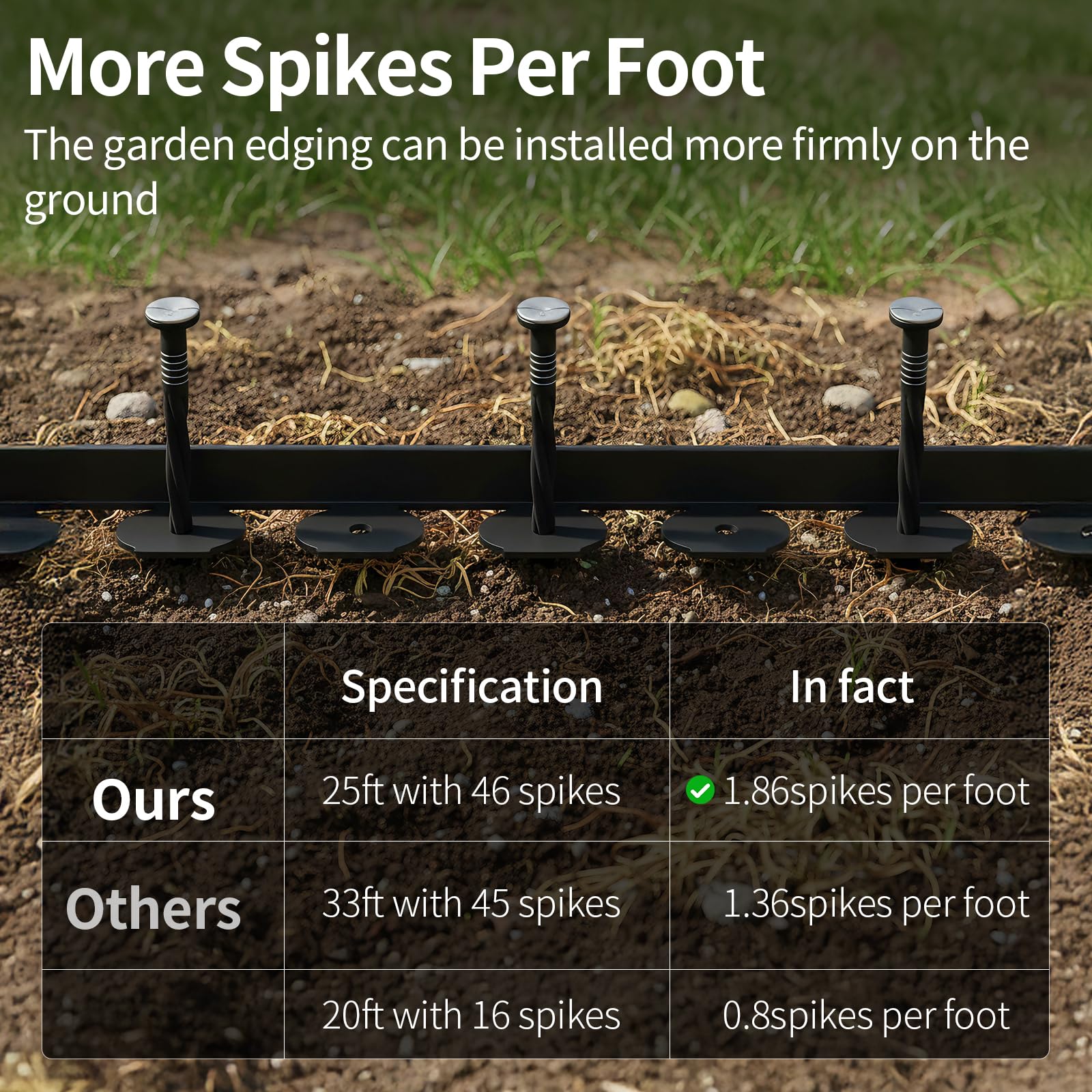 AggFencer durable PE material resists sun and rain for long-lasting borders.