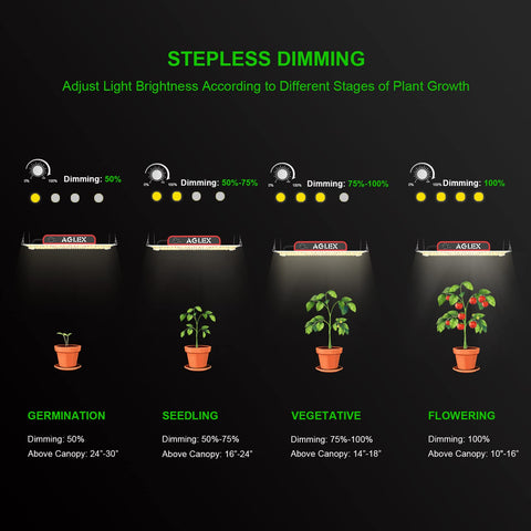 AGLEX K1000 compact design fits small grow tents and shelves.