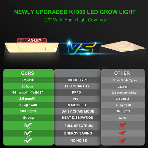 AGLEX K1000 dimmable brightness enables precise light control through growth stages.