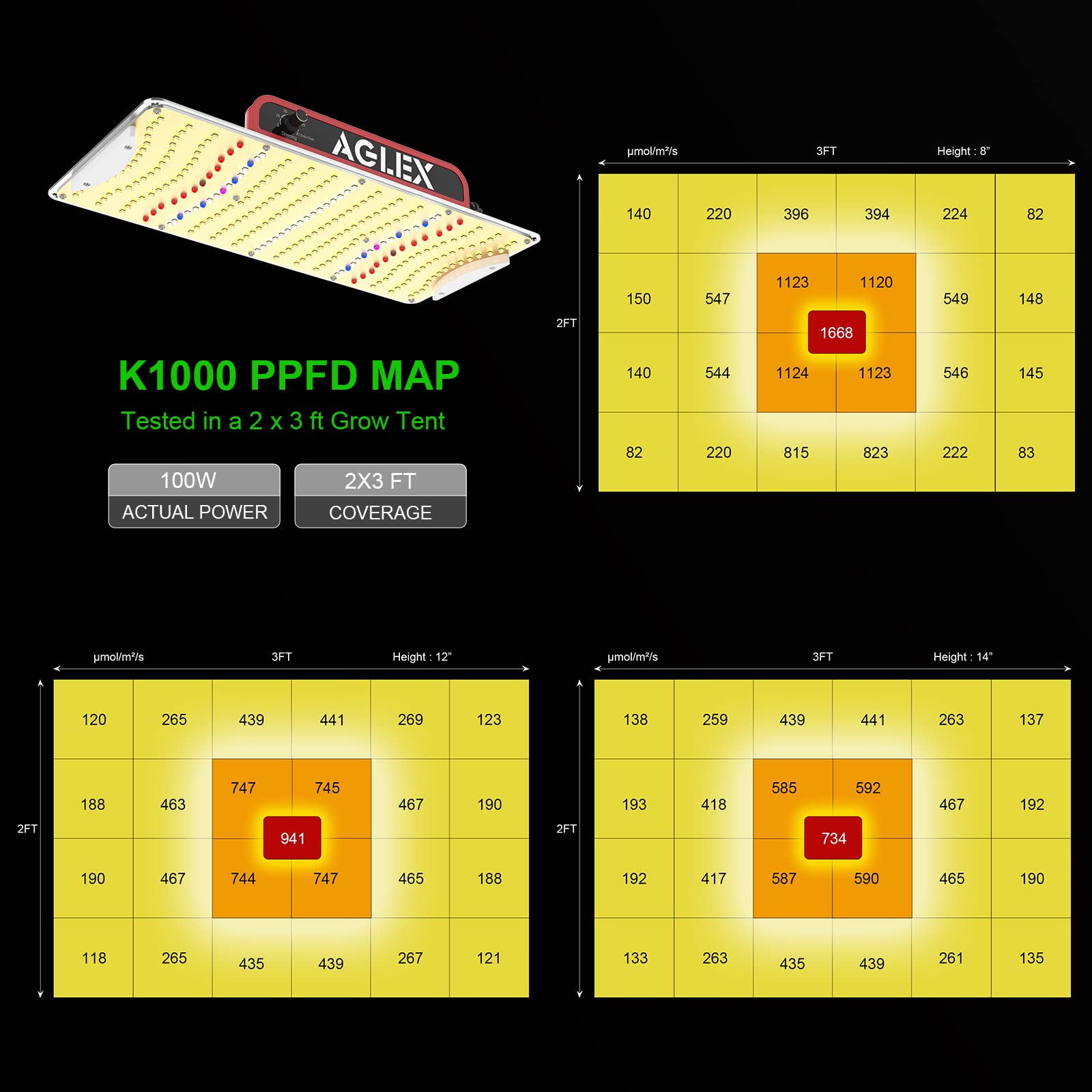 AGLEX K1000 full spectrum channels support robust indoor plant growth.