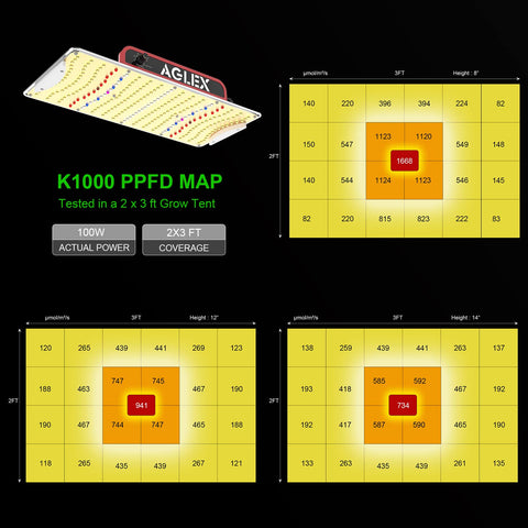 AGLEX K1000 full spectrum channels support robust indoor plant growth.