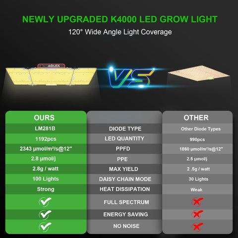 AGLEX K4000 dimmable control enables precise brightness for each growth stage.