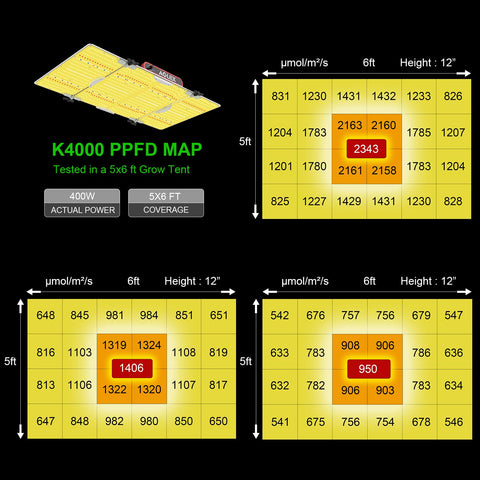AGLEX K4000 PPFD core coverage up to 2343 umol/m2/s for the 5x6 ft area.
