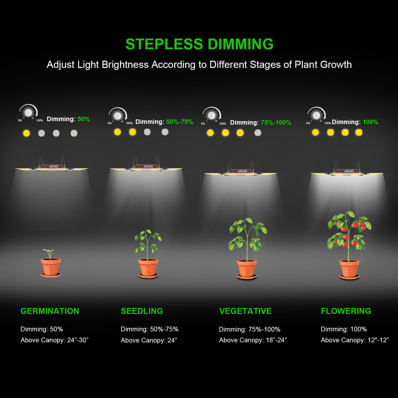 AGLEX K4000 wide input voltage compatible with global electrical standards.