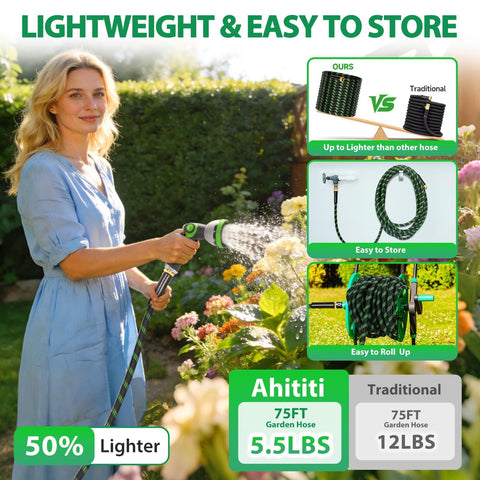 Ahititi leakproof washer close-up reducing water leakage during use.