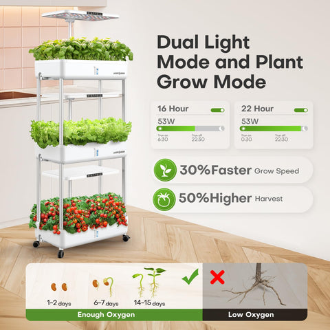 Ahopegarden 30L water tanks and 66 pods enable high-output urban farming.