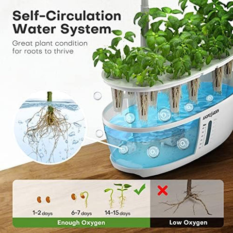 Ahopegarden 4L tank supports larger root systems and longer growth