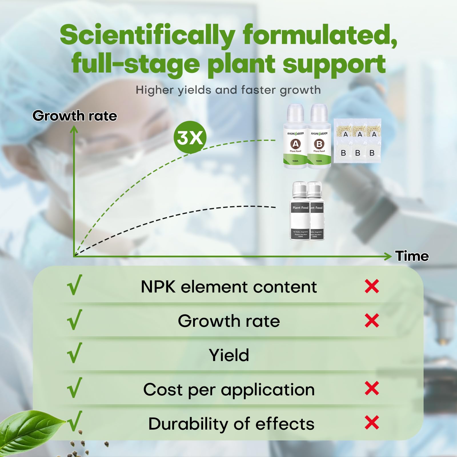 Ahopegarden hydroponic nutrients quickly dissolve for even mixing.