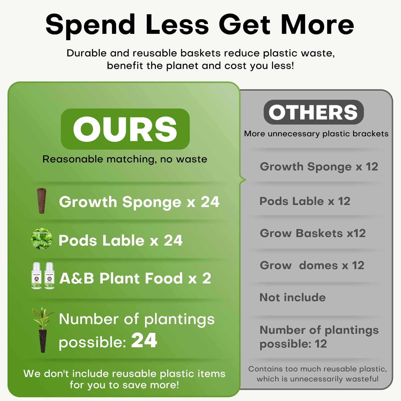 Ahopegarden A&B nutrients bottles deliver balanced plant nutrition for growth