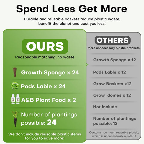 Ahopegarden A&B nutrients bottles deliver balanced plant nutrition for growth