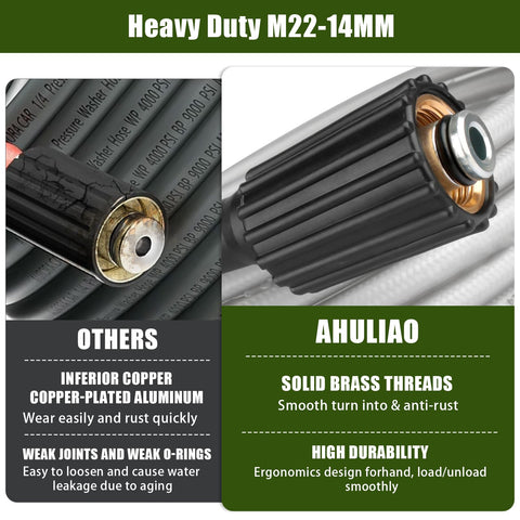 Ahuliao Ryobi high-pressure transmission maintains strong spray for tough grime.