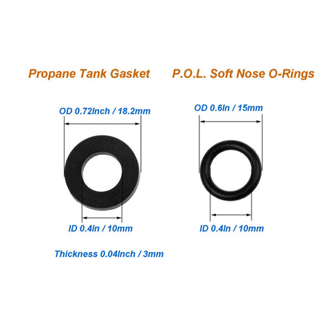 A.I.FORCE soft nose O-rings on P.O.L. fittings ensure tight, reliable connections