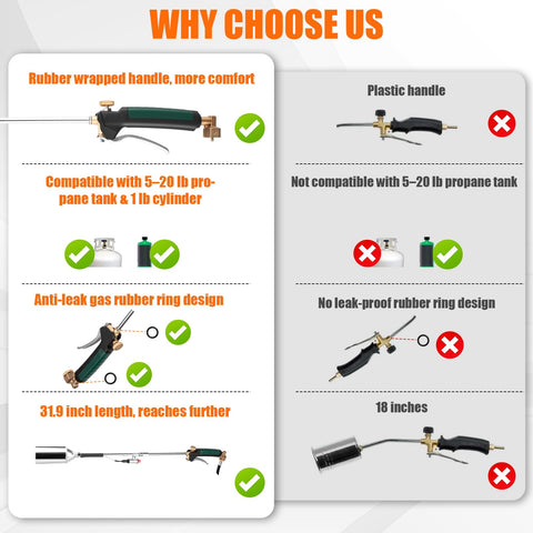 Aikyciu multi-purpose outdoor torch suitable for weeds, ice, fires, and debris.