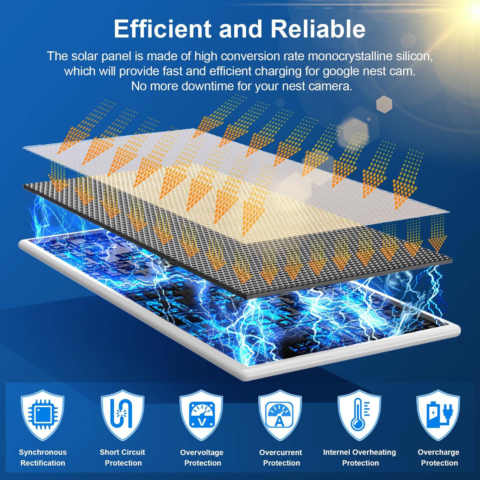 Aiobuvr Nest Panel waterproof IP66 protection withstands weather while charging outdoors.