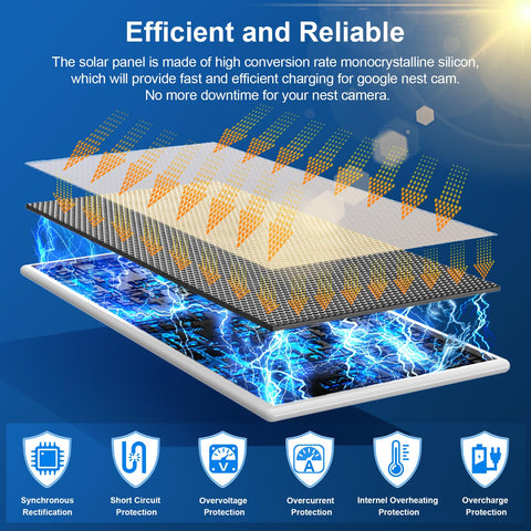 Aiobuvr Nest Panel waterproof IP66 protection withstands weather while charging outdoors.