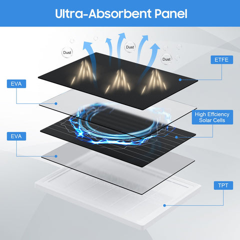 Aiobuvr 360-degree bracket enables flexible sun angle adjustment.