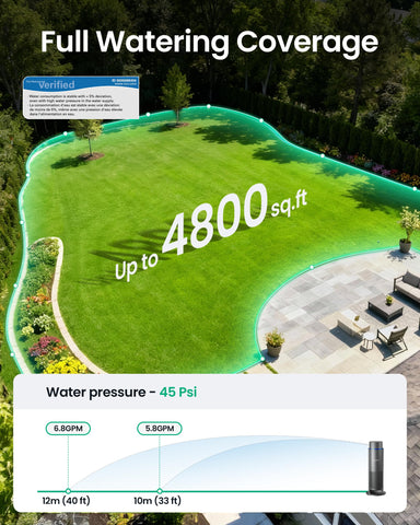 Aiper IrriSense 2 app control makes scheduling easy.