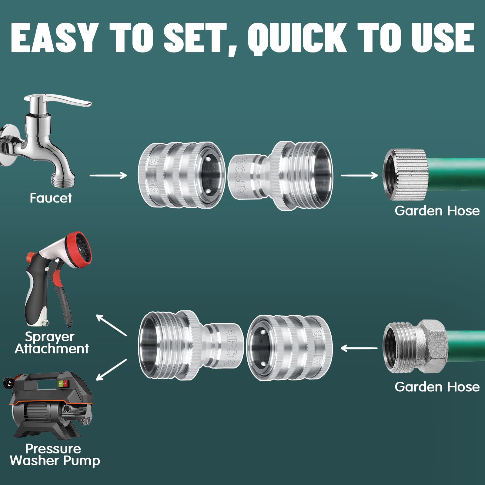 AIPOR 3-4 inch GHT thread compatibility with hoses and sprinklers