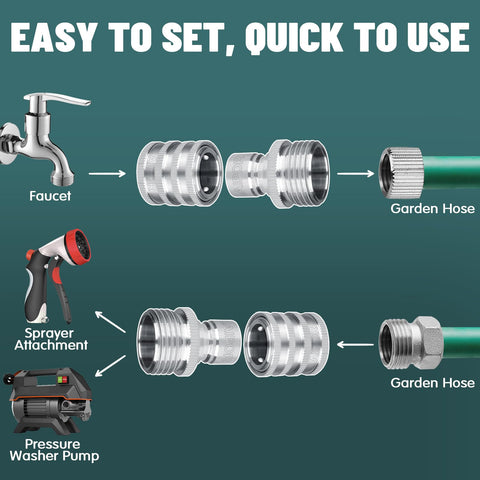 AIPOR 3-4 inch GHT thread compatibility with hoses and sprinklers