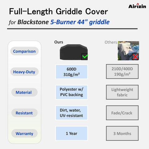 Airizin all-weather grill cover keeps your Blackstone ready for outdoor use.