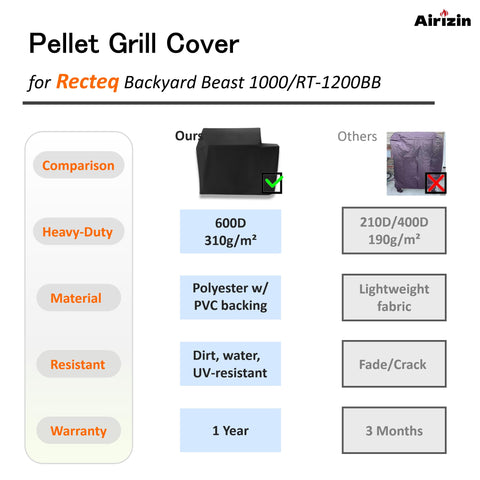 Airizin Backyard Beast cover being tested against rain to show water resistance