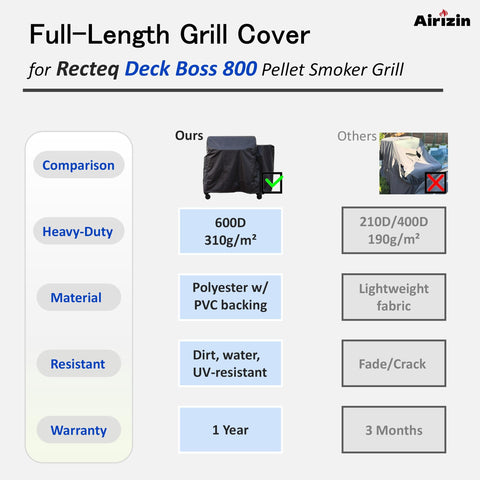 Airizin easy-fit strap and edge design for secure, effortless coverage.
