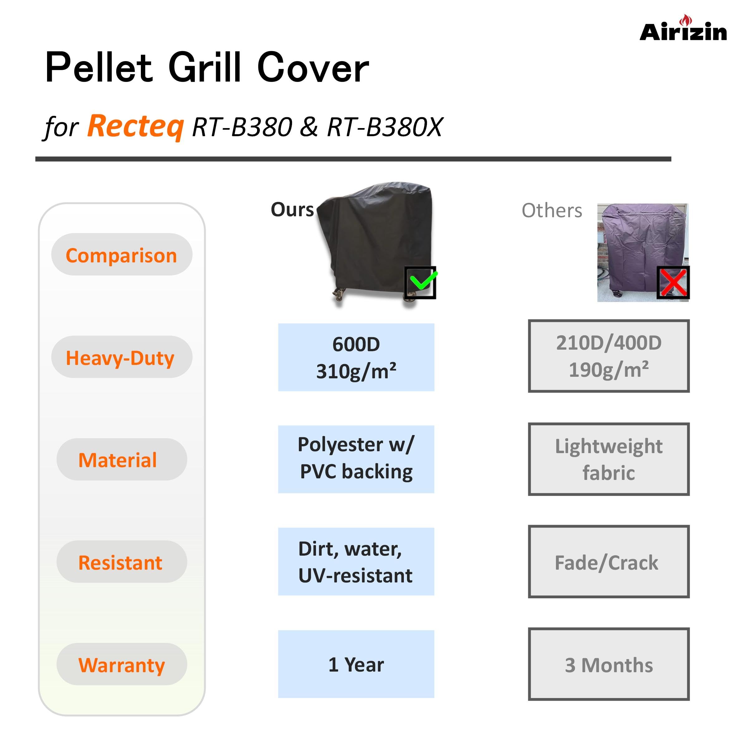 Airizin note emphasizes model compatibility before purchase.