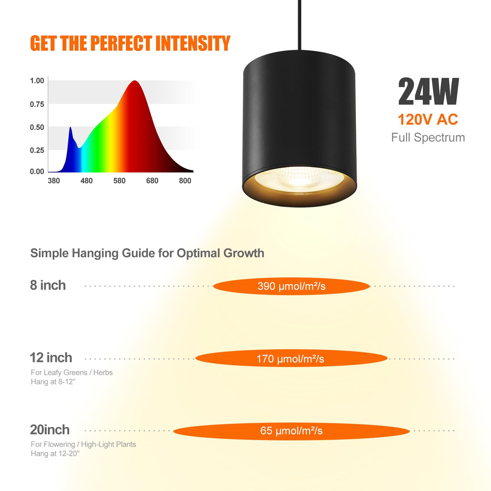 Airseafar brightness controls for dimming to match plant growth stages