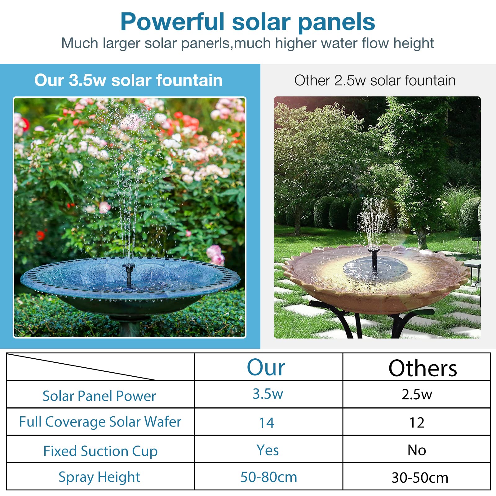 AISITIN solar fountain in action outdoors shows easy setup and activation