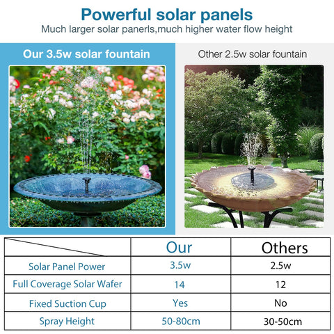 AISITIN solar fountain in action outdoors shows easy setup and activation
