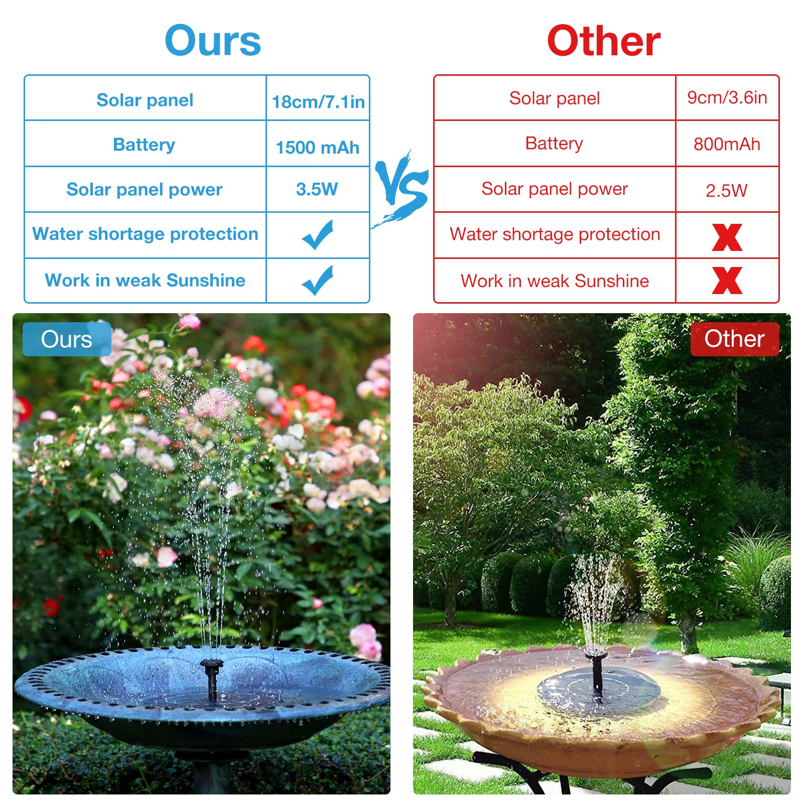 AISITIN solar fountain battery inside demonstrates stored energy for evening use.