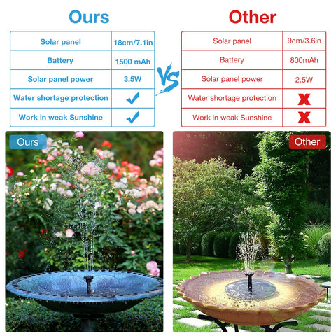 AISITIN solar fountain battery inside demonstrates stored energy for evening use.
