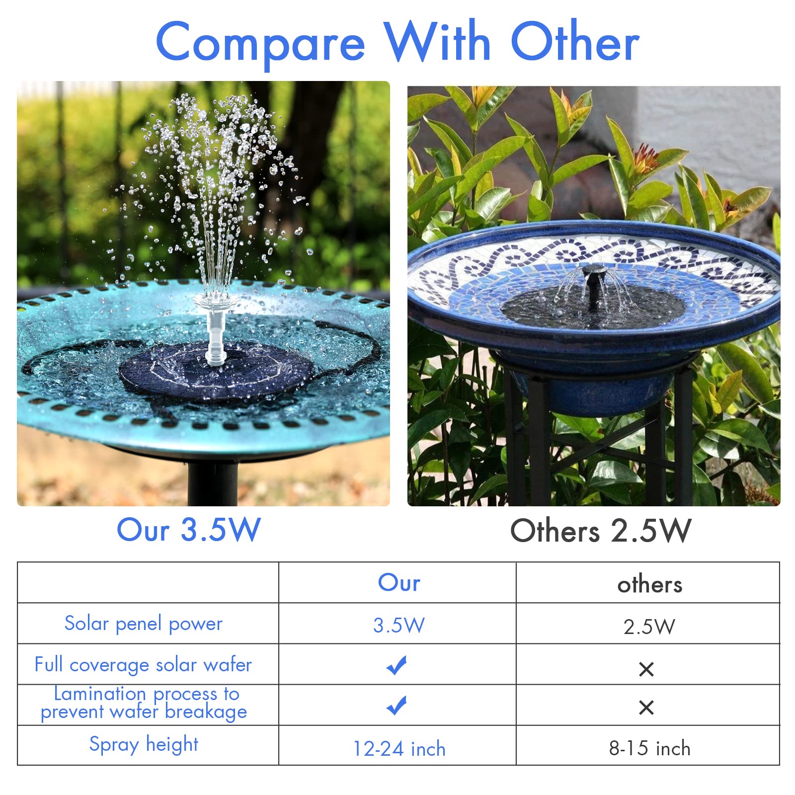 AISITIN rotating nozzles create dynamic water patterns for a garden
