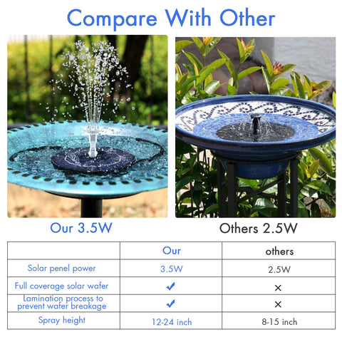 AISITIN rotating nozzles create dynamic water patterns for a garden
