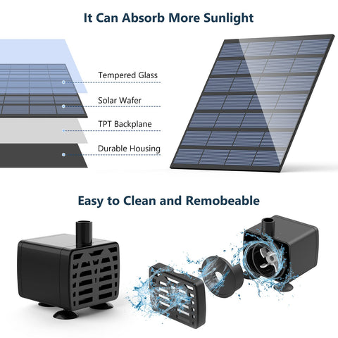 AISITIN garden setup with solar water pump and fountain