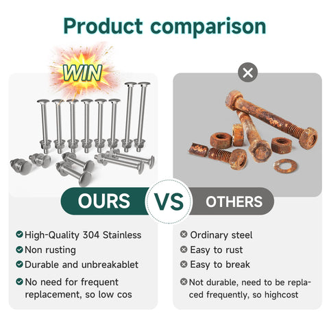 AIYOTAR bolt size variety kit supports multiple wheelbarrow models.