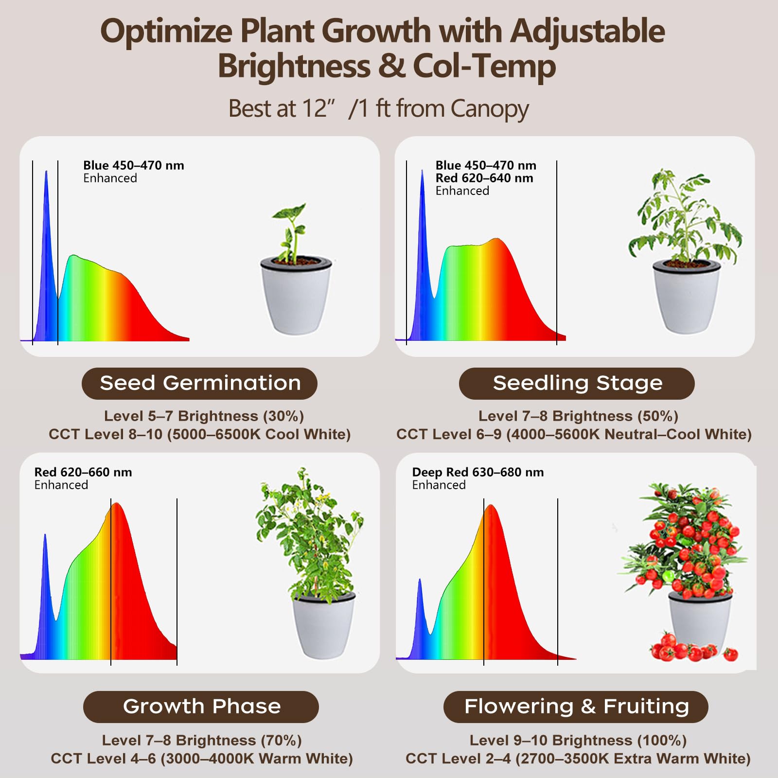 AJABotanics grow light aerospace head stays cool and long-lasting.