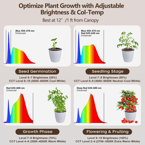 AJABotanics grow light aerospace head stays cool and long-lasting.