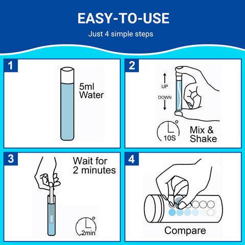AKSBTEC easy-instruction guide aiding beginners in testing water