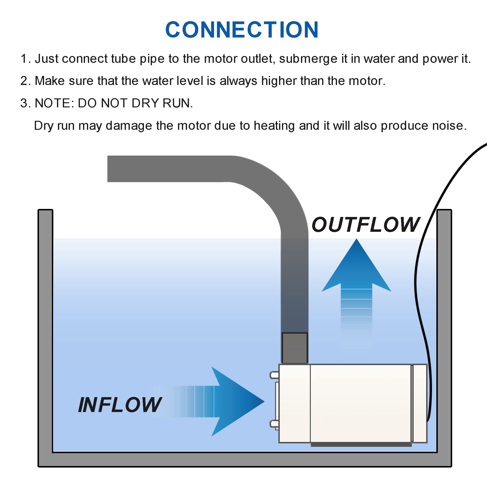 ALAMSCN compact pump connected to tabletop fountain with 2m tubing