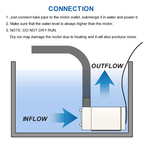 ALAMSCN compact pump connected to tabletop fountain with 2m tubing