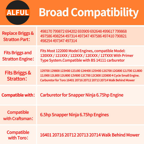 ALFUL Ruixing carburetor spark plug and primer bulb included for priming